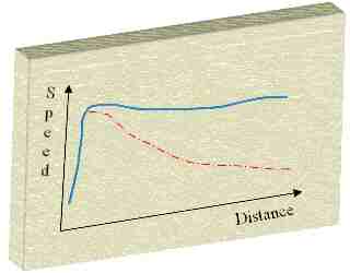 Linear velocity of stars in galaxies.