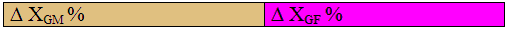 Compensation of deviations and proportion of XGF greater than XGM in two groups of women rearranged by IQ.