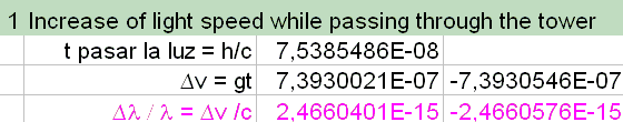 Gravitational redshift and velocity.