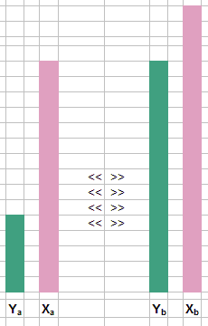 Bar graph on the requirement of mean compatibility of intelligence in the additional hypothesis of sexual selection.