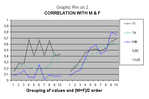 Statistical study about human genetics with IQ vector of Stanford Binet and Wechsler IQ test.