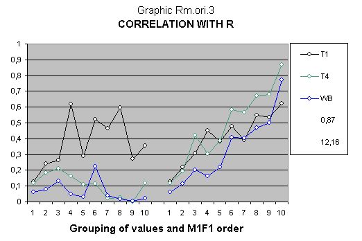 Statistical study about Mendelian genetics with IQ vectors of Stanford Binet and Wechsler IQ test