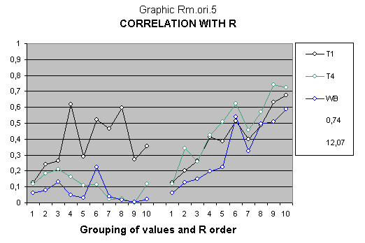 Statistical study about Mendel's genetics with IQ vectors of Stanford Binet and Wechsler intelligence test