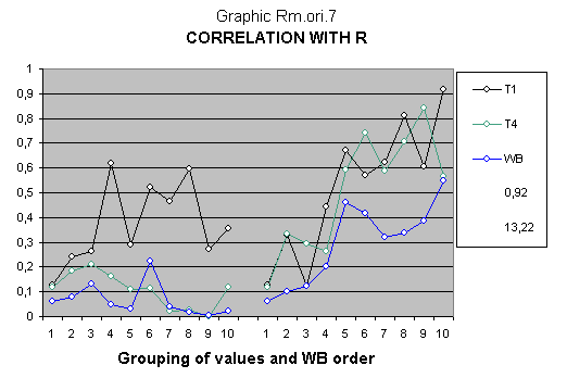 Statistical study about Mendel's genetics with IQ vectors of Stanford Binet and Wechsler intelligence test