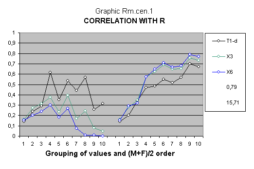 Statistical article about the Social model of intelligence.