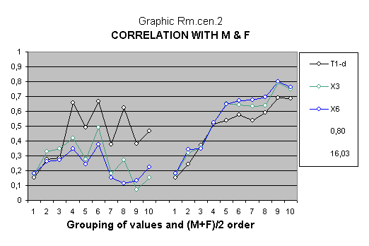 Statistical article about IQs and intelligence test.