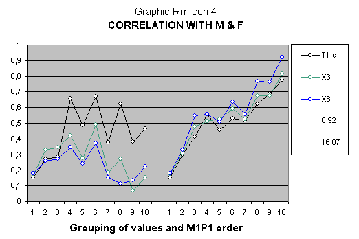 Statistical article about intelligence quotient scale.