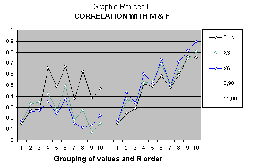 Statistical article about Wechsler intelligence scale.