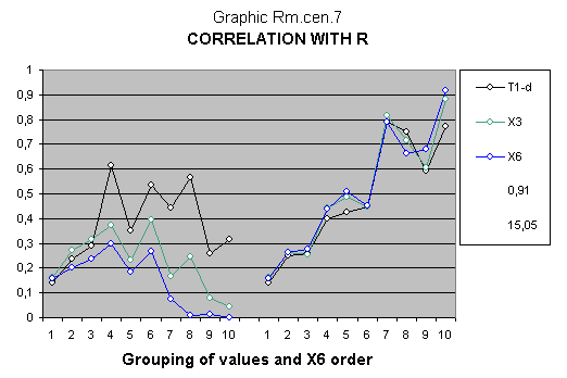 Statistical article about Stanford Binet intelligence scale.