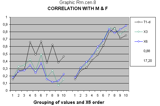 Statistical article about Stanford Binet iq scale.