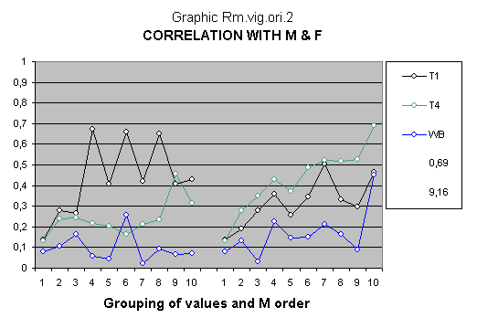 Quantitative research about the genetic code relation with intelligence.