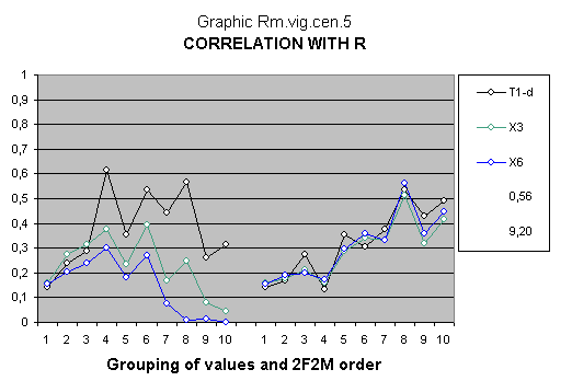 Quantitative research about dominant and recessive genes