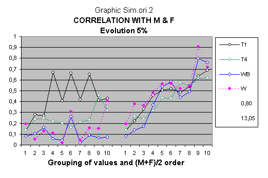 The Global Model of evolution of intelligence confirms the hereditary nature of intelligence