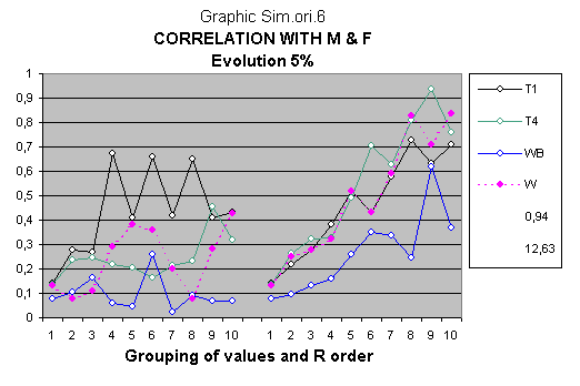 Global Model with development of artificial intelligence.