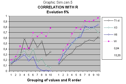 IQ quantitative data set from the Young Adulthood Study