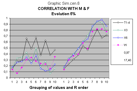 IQ quantitative data set from the Young Adulthood Study