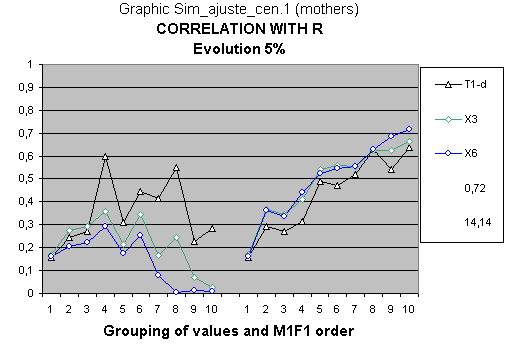 sensitivity analysis to evolution parameters.