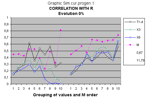 Statistical study with IQ of mothers as criterion of rearrangement.