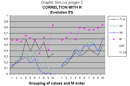 Statistical study with IQ of mothers as criterion of rearrangement.