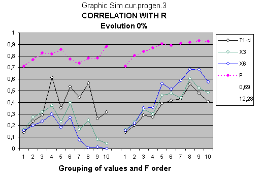 Statistical study with IQ of fathers as criterion of rearrangement.