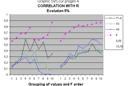 Statistical study with IQ of fathers as criterion of rearrangement.