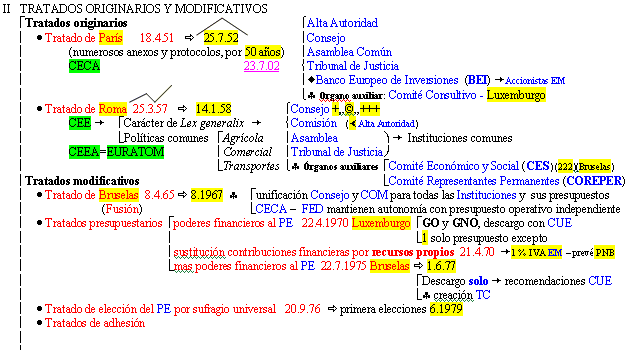 Mnemonic rules and color scheme to aid mathematical or exact memory.