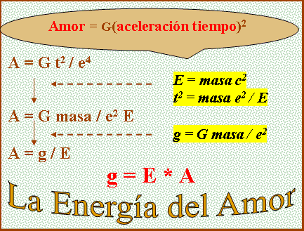 La gravedad como energía del amor.