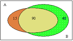 Esquema de posibilidades del método de verificación de la información genética (LoVeInf) con combinación Mendeliana.