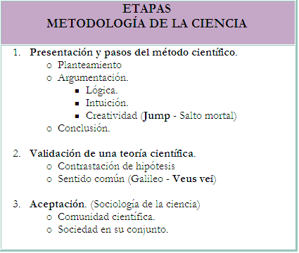 Tabla de las etapas y pasos del método científico.