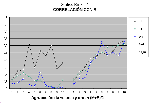 Ingeniería genética e inteligencia