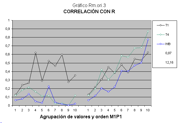 Importancia de la genética evolutiva en la inteligencia.