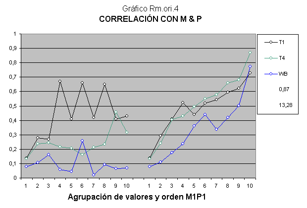 Gregorio Mendel y la herencia de la inteligencia.