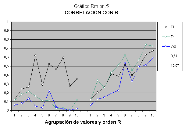 Herencia de la inteligencia de acuerdo con la genética Mendel