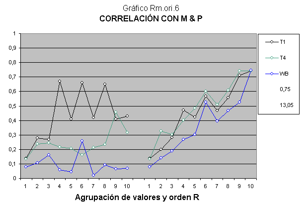 Investigación de genética evolutiva