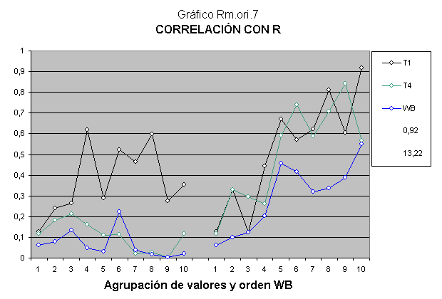 Variaciones de la herencia mendeliana en la evolución de la inteligencia.