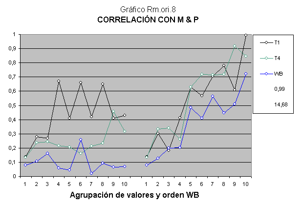 Genética cuantitativa con coeficientes de inteligencia.