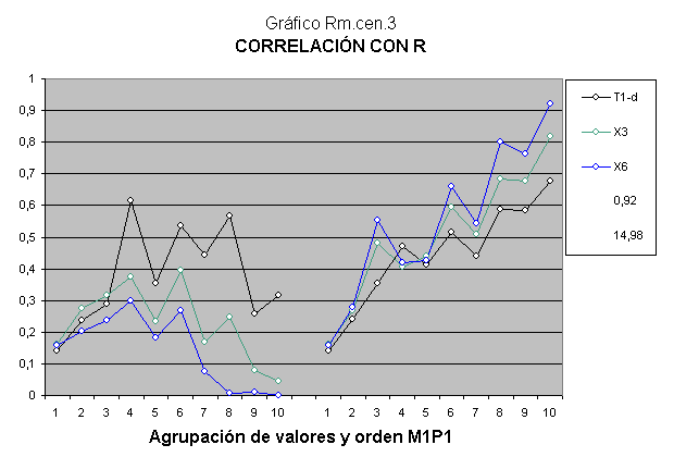 Analísis de correlación