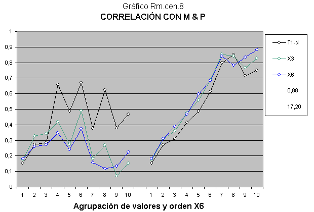 Correlación de test de inteligencia de escala Stanford-Binet