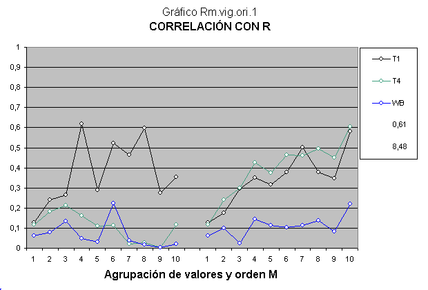 Estudio de genética clásica con CI