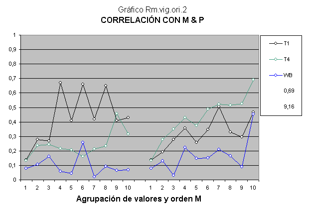 Modelo de datos estadísticos de la expresión genética