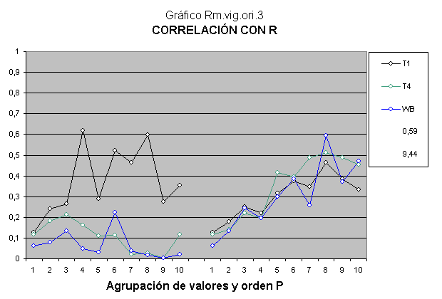 Modelo de datos estadísticos de inteligencia.