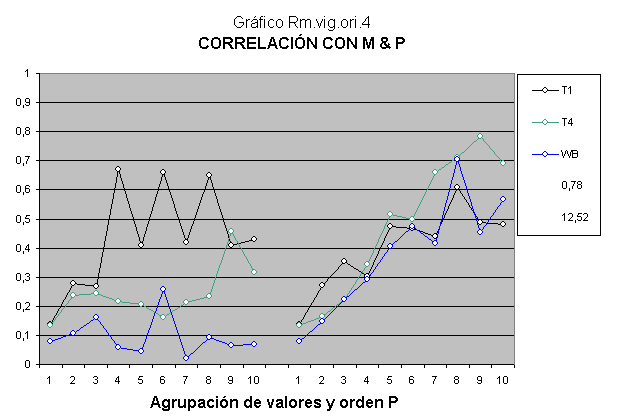 Información genética de la inteligencia.