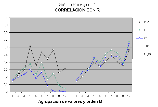 Las modificaciones genéticas de la inteligencia residen en un solo cromosoma