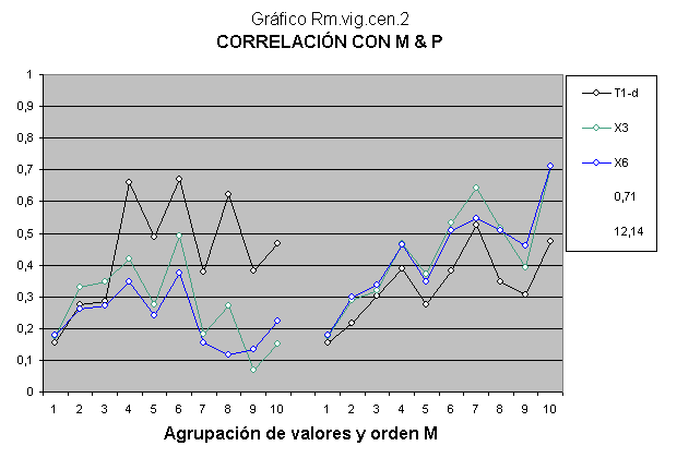 La influencia de la variación genética en la inteligencia.