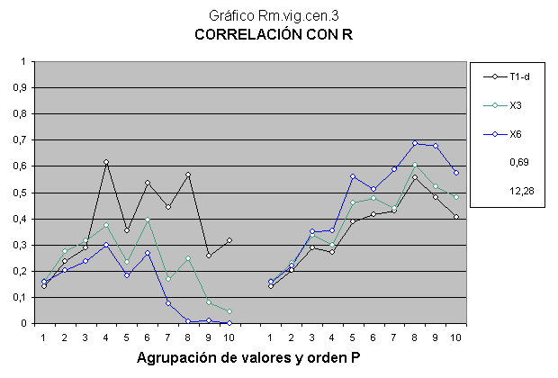 Modelo para analizar la predisposición genética de la inteligencia.