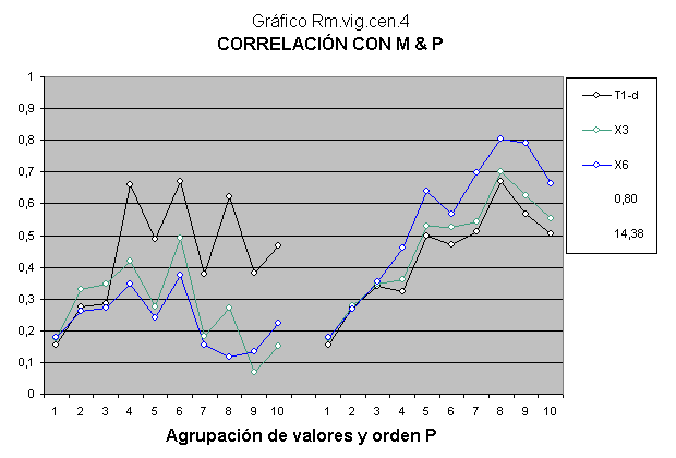 Modelo para ver si la inteligencia tiene carácter recesivo.