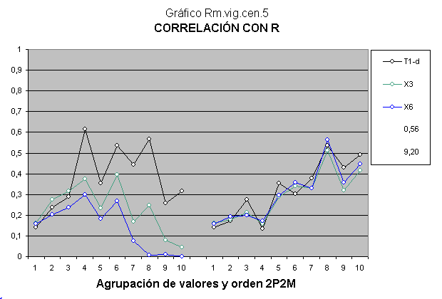 Factor recesivo en el modelo datos de coeficientes de inteligencia (CI)