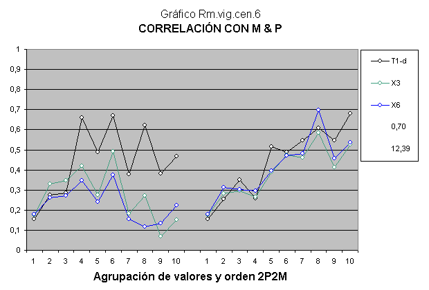 Proyecto genoma humano y carácter genético de la inteligencia.