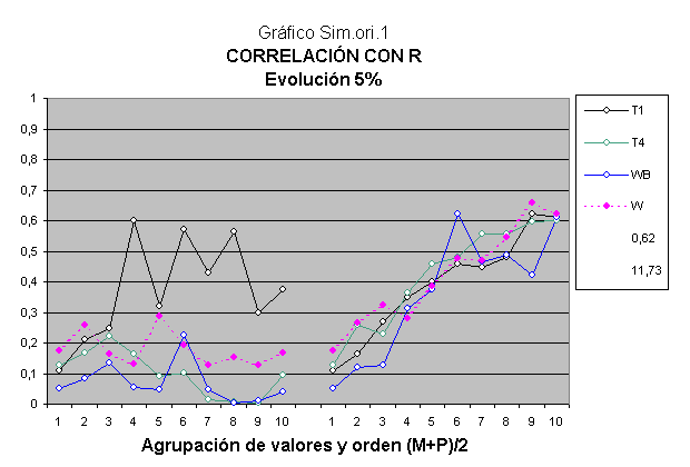 El modelo de datos de la inteligencia heredada