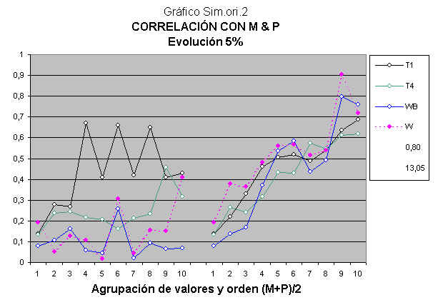 Modelo de datos de genética y medio ambiente de evolución